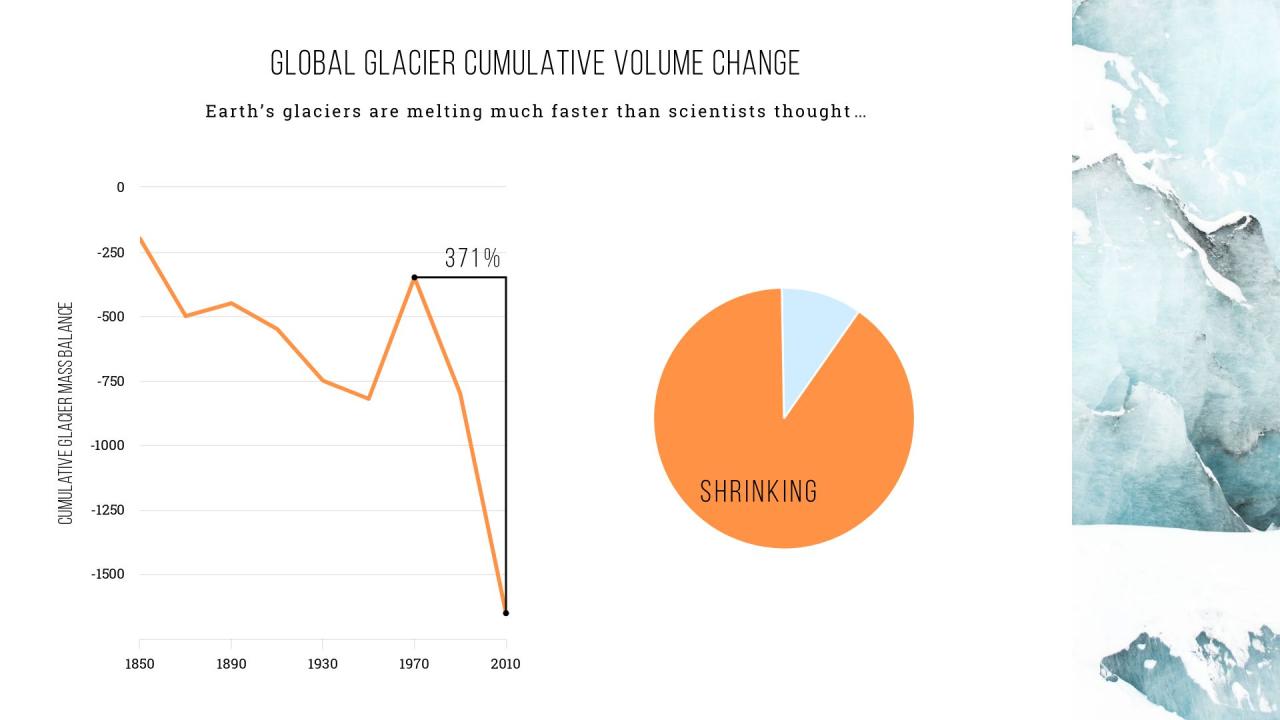 Line Chart Template | Beautiful.ai Line Chart Template | Beautiful.ai