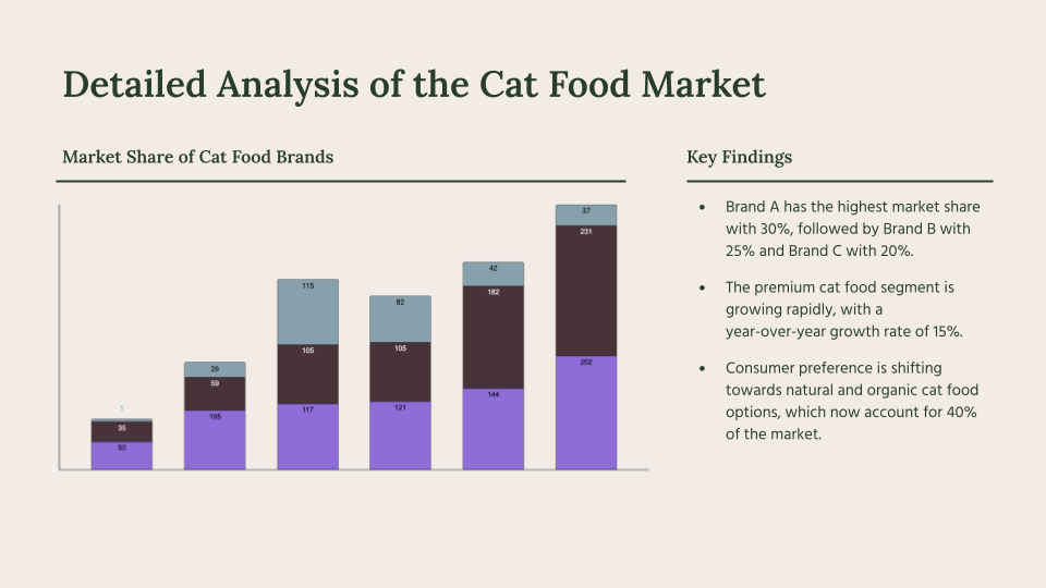 Design slides with AI