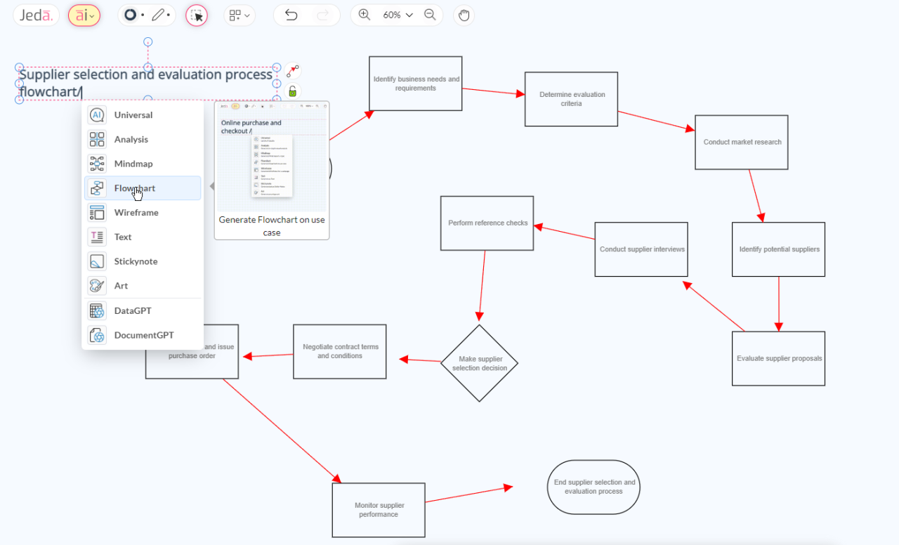 How to Generate Flowcharts with AI: Unleash Creativity with Jeda.ai How to Generate Flowcharts with AI: Unleash Creativity with Jeda.ai