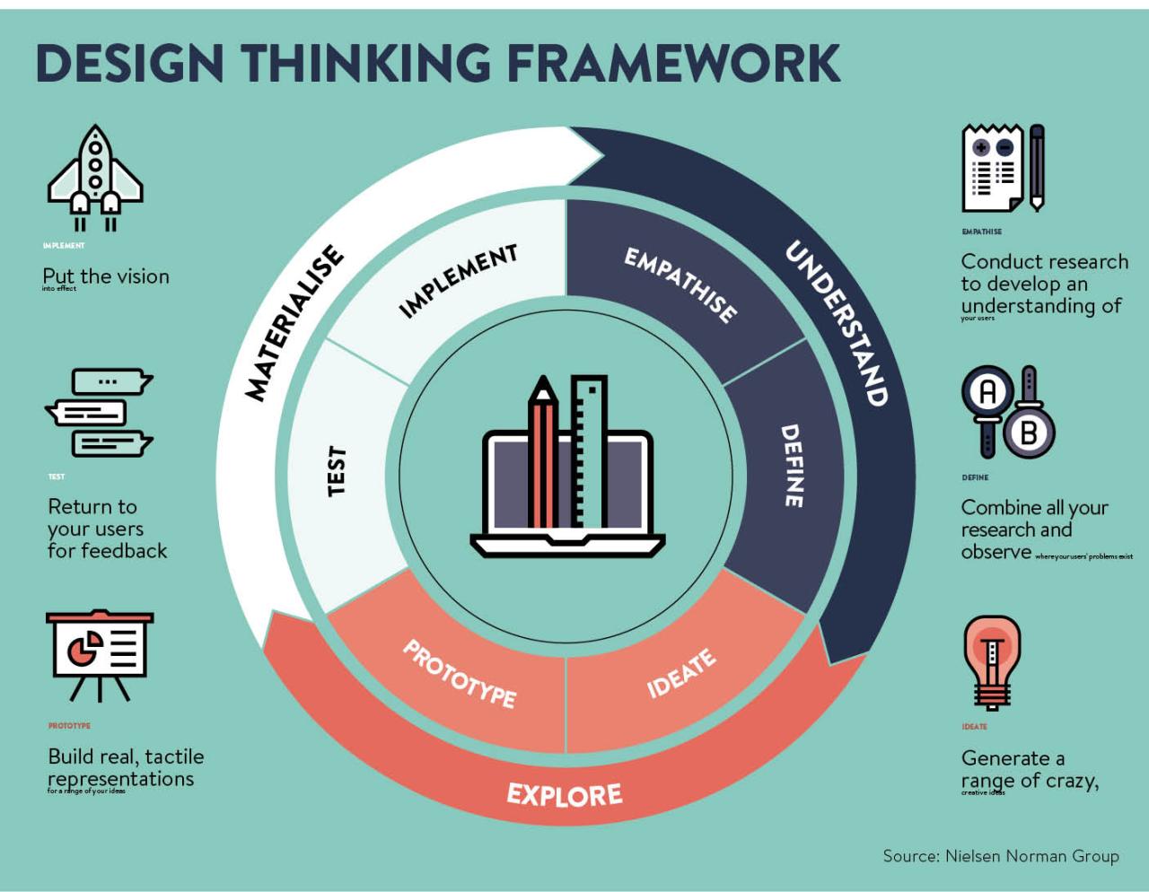 How To Create A Graphic Design Portfolio For Beginners