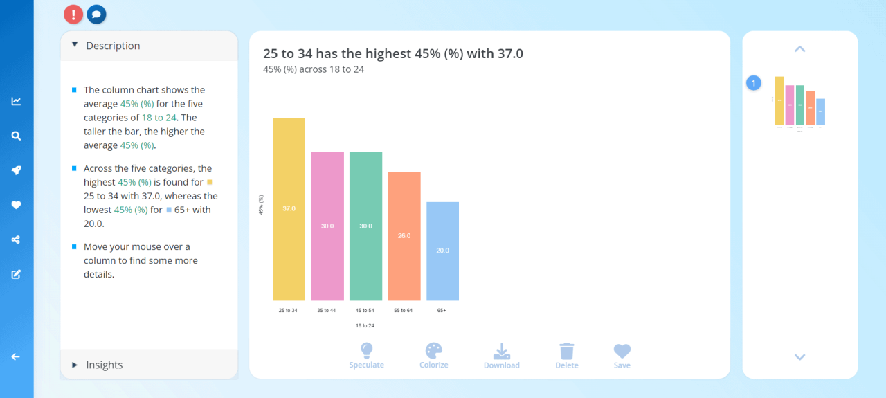 Data Visualization With ChatGPT: A Developer Tutorial