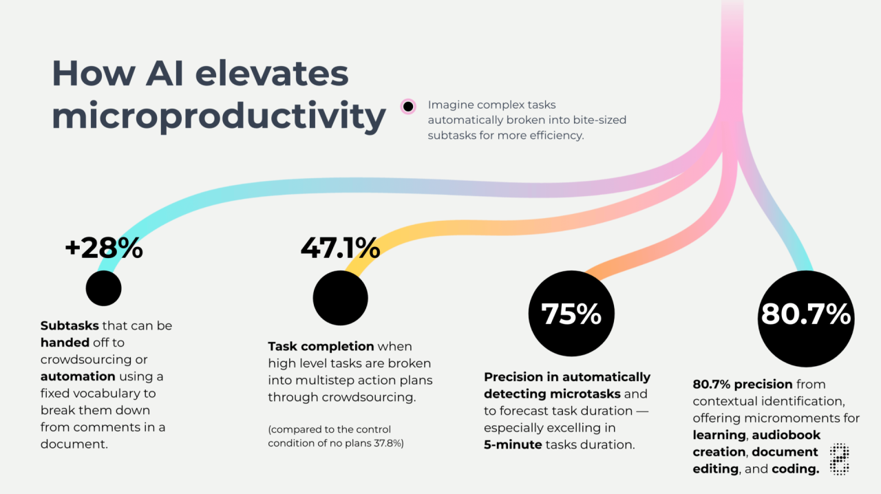 How AI supported me in creating better data storytelling | infogr8