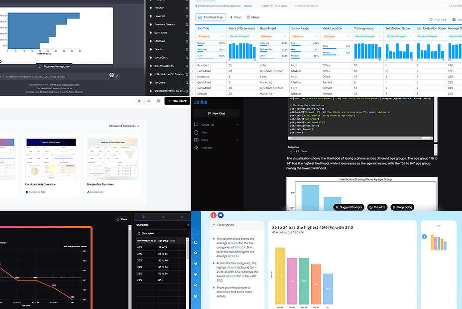 AI for Data Visualization: 6 Picks for Amazing Results
