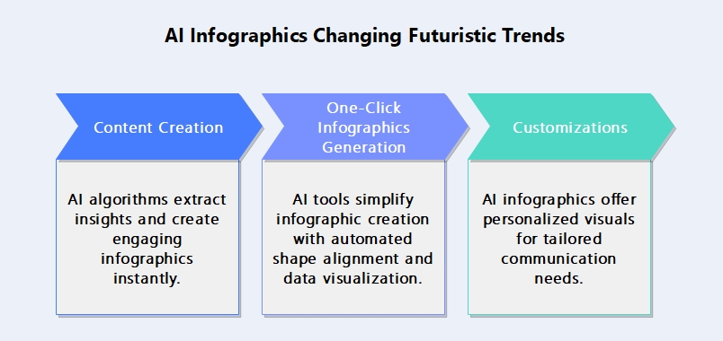 How to Create AI Infographics Using Modern Design Tools?