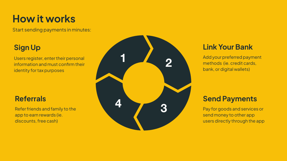 Instant - Generate stunning presentations with AI