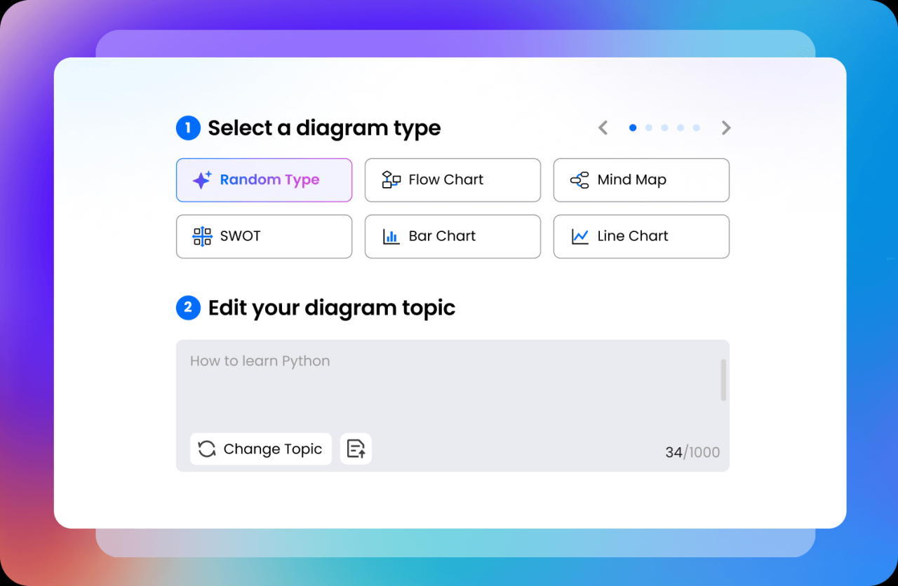 AI Flowchart Maker: Generate flowcharts quickly with AI. | AIStage AI Flowchart Maker: Generate flowcharts quickly with AI. | AIStage