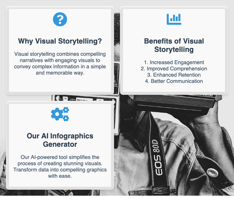 Infographics Generator » AI Create