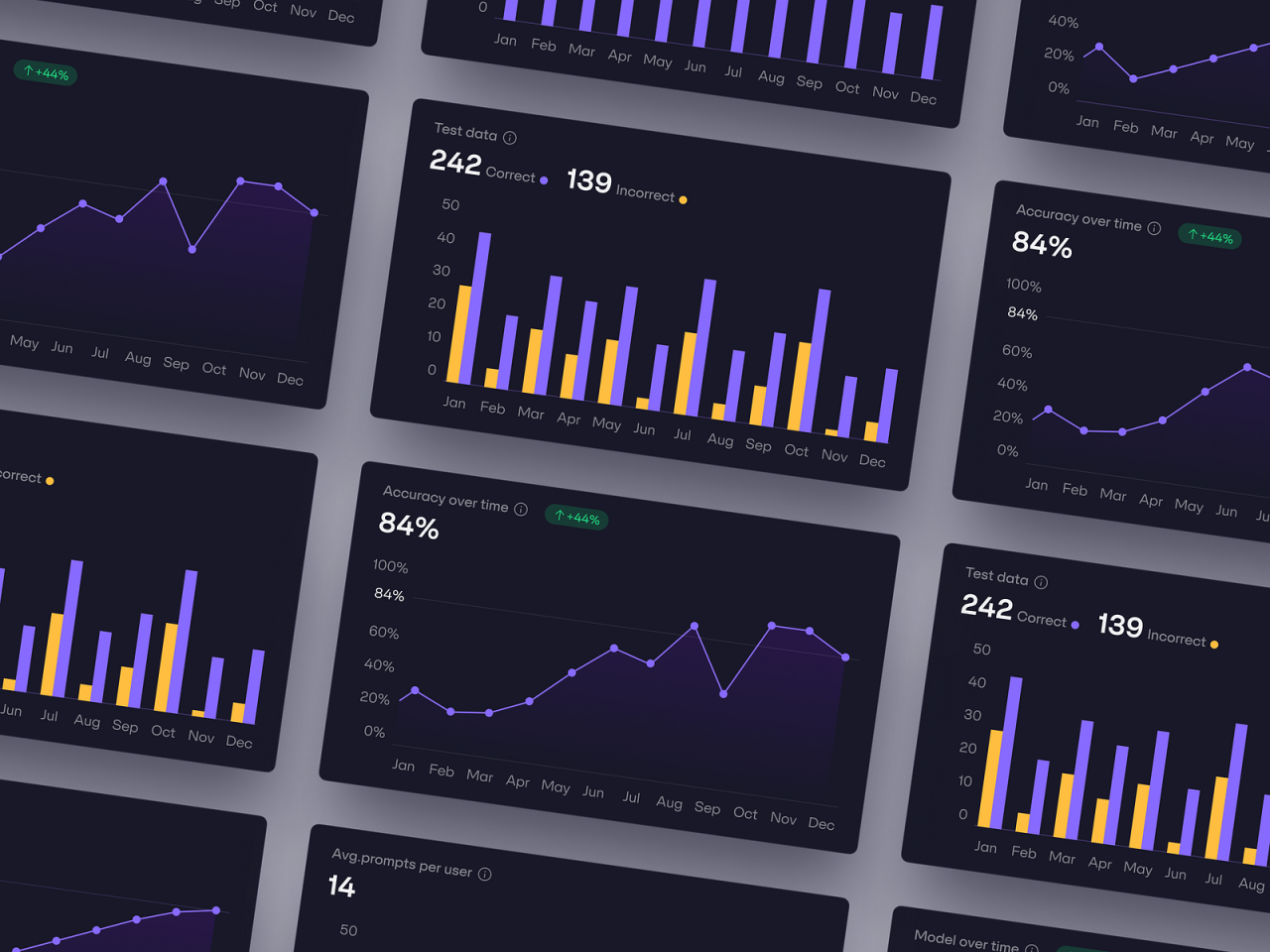 AI - Overview Charts by Pixel One on Dribbble AI - Overview Charts by Pixel One on Dribbble