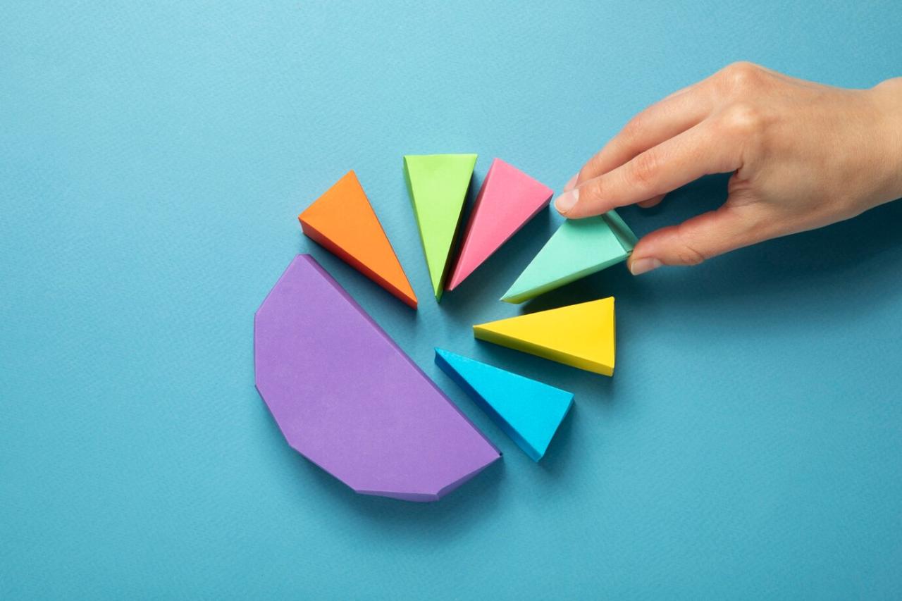 Free Pie Graph Maker - Create Pie Chart with AI